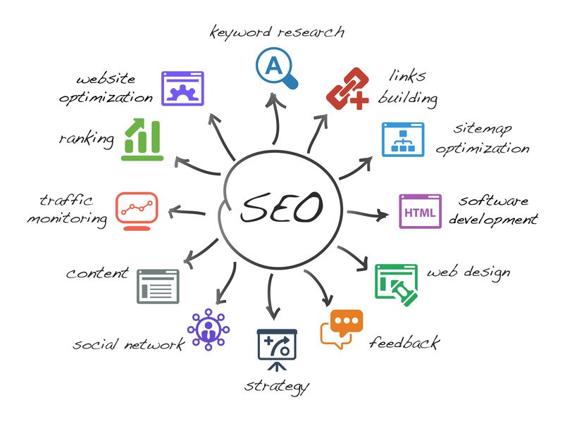 Best SEO Service in Tumkur